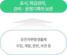 유전자변형생물체 수입, 개발, 운반, 보관 등 : 표시, 취급관리, 관리·운영기록의 보존