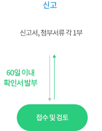 신고 : 신고서, 첨부서류 각 1부를 접수 및 검토 후 60일 이내 확인서 발부 / 변경신고 : 신고사항 변경 신고서, 변경 내용 증명서류 각 1부를 접수 및 검토 후 60일 이내 확인서 발부